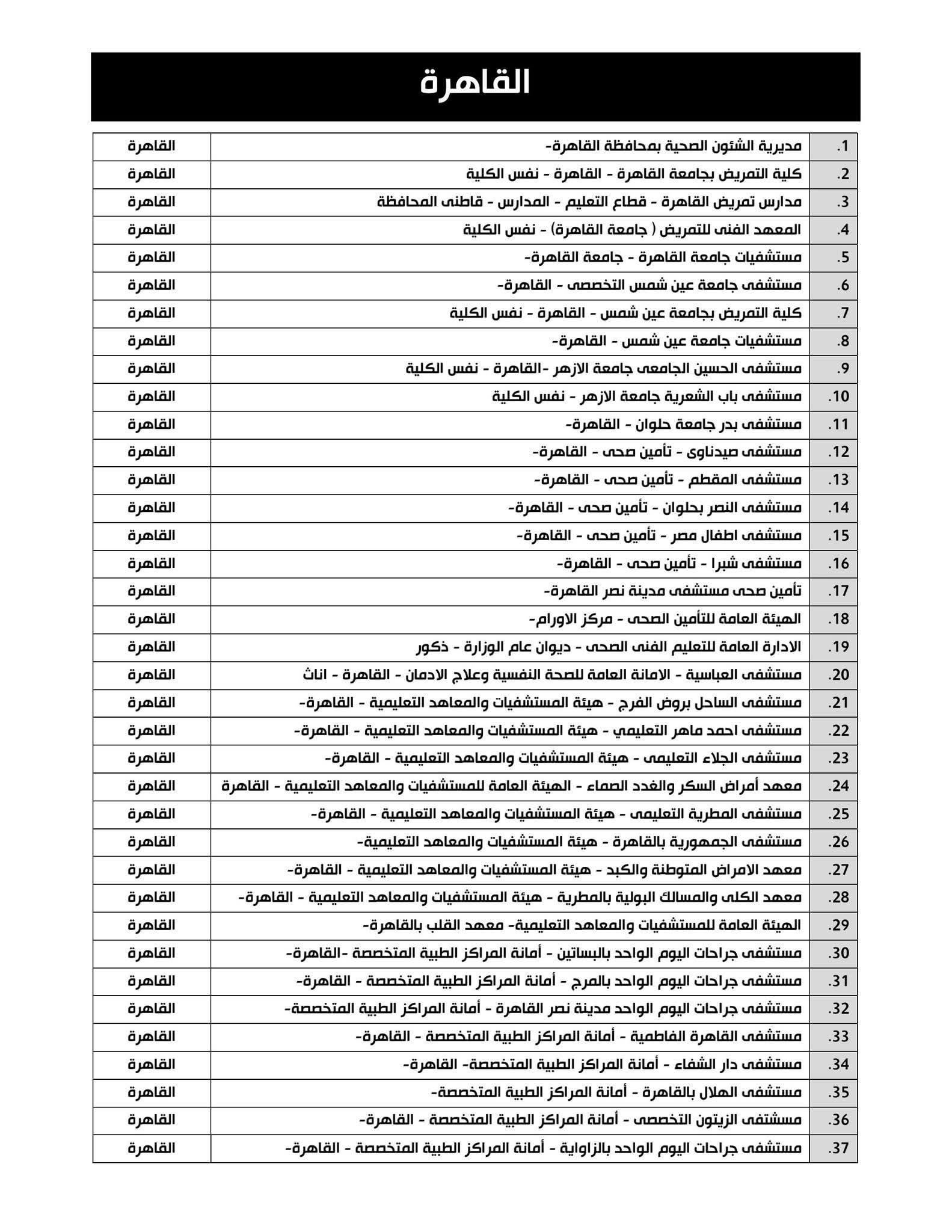 تسجيل رغبات تكليف التمريض 2026.. الموعد ورابط التس